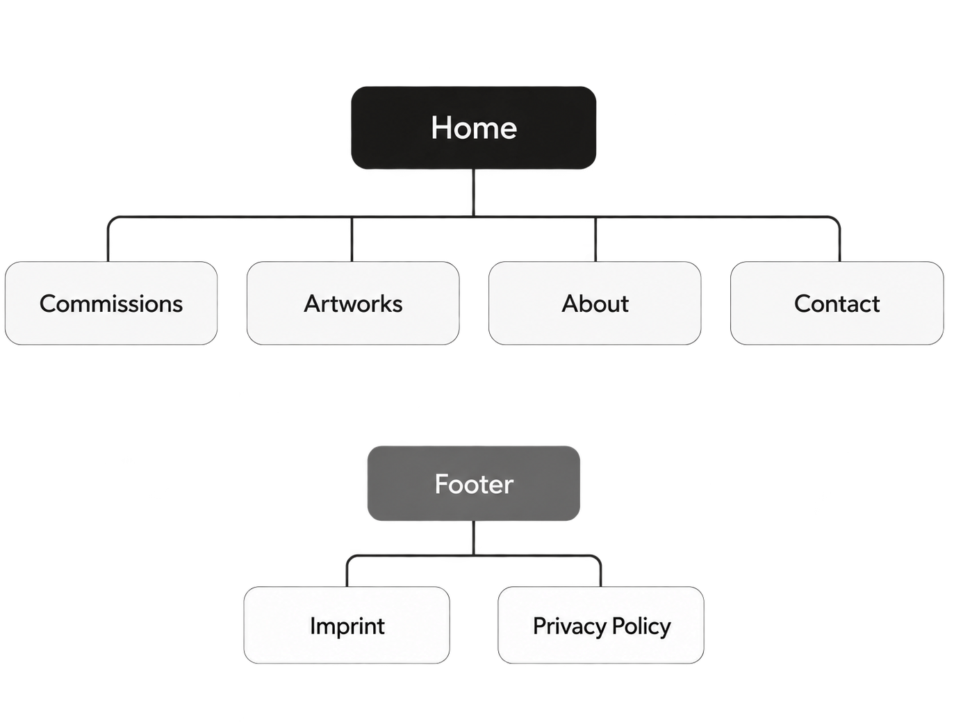 Wildstahl website sitemap